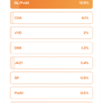 صعود غير مسبوق لحزب فيلدرز بعد مقتل ليزا: PVV يتصدر استطلاع WNL بـ52.7%