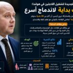 خطة حكومية لتشغيل اللاجئين(وداعاً للاوت كيري): “وظائف بداية” لدمج حاملي الإقامة في سوق العمل