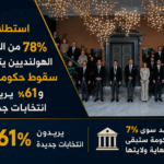 استطلاع: 78% من الناخبين الهولنديين يتوقعون سقوط حكومة يِتّن.. و61% يريدون انتخابات جديدة